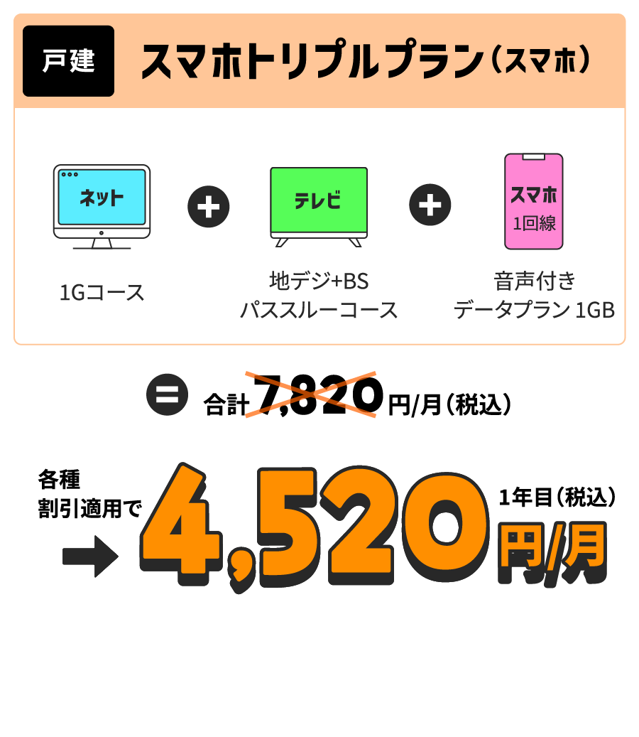 戸建にお住まいの固定電話よりスマホをご利用の方
